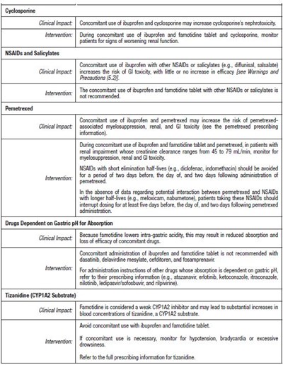 table 3.3 - table 3.3